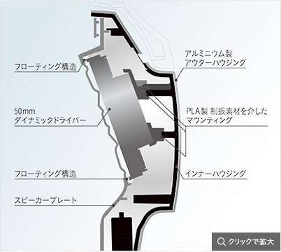 ハウジング内表面図