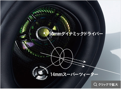 50mmダイナミックドライバー・14mmスーパーツィーター