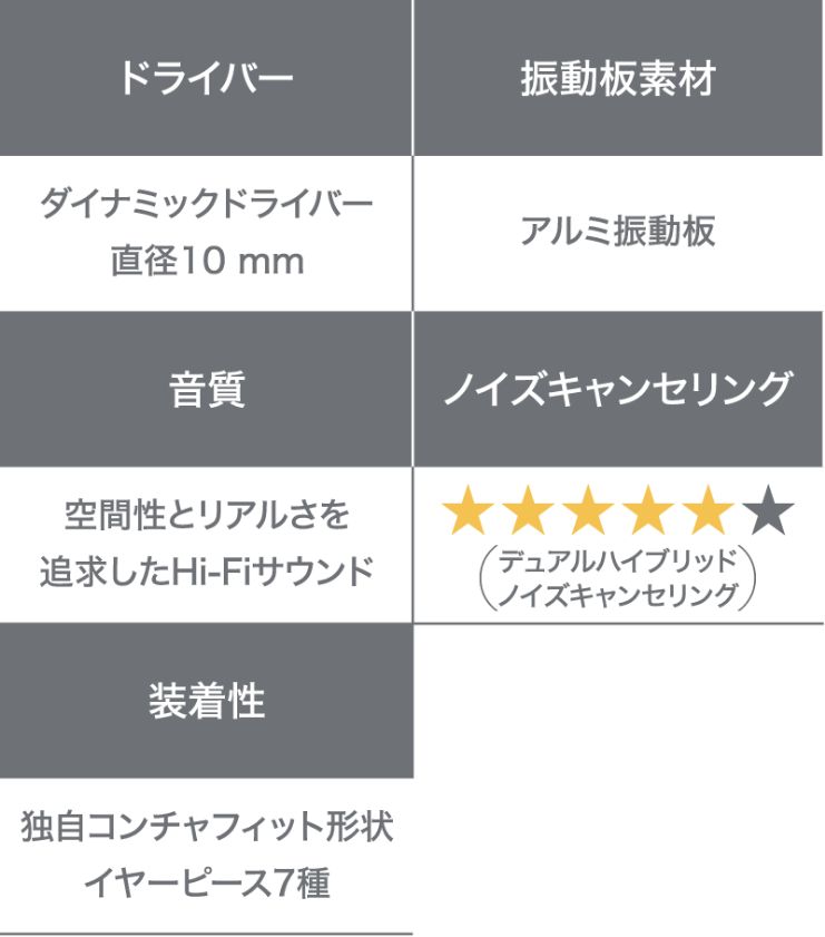 特徴一覧表