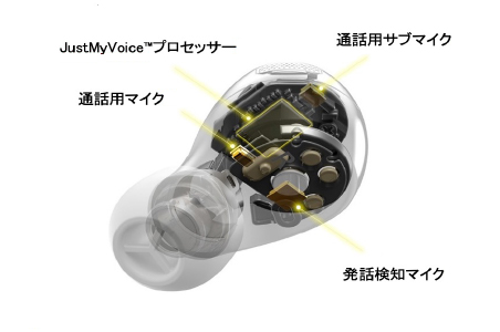発話者の声だけを高精度に検出する音声解析