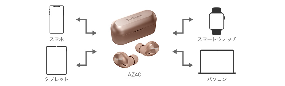 Bluetooth®のマルチペアリング、マルチポイント機能に対応