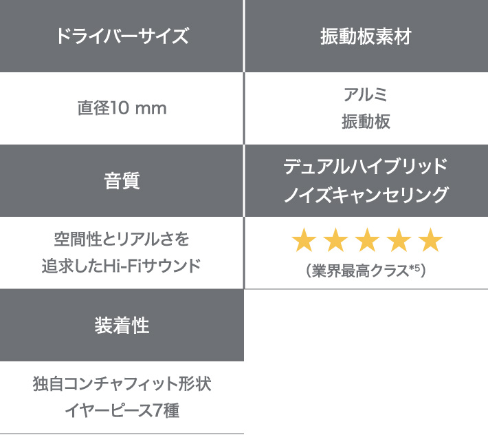 特徴一覧表
