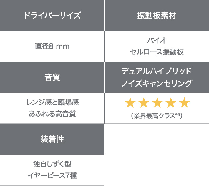 特徴一覧表
