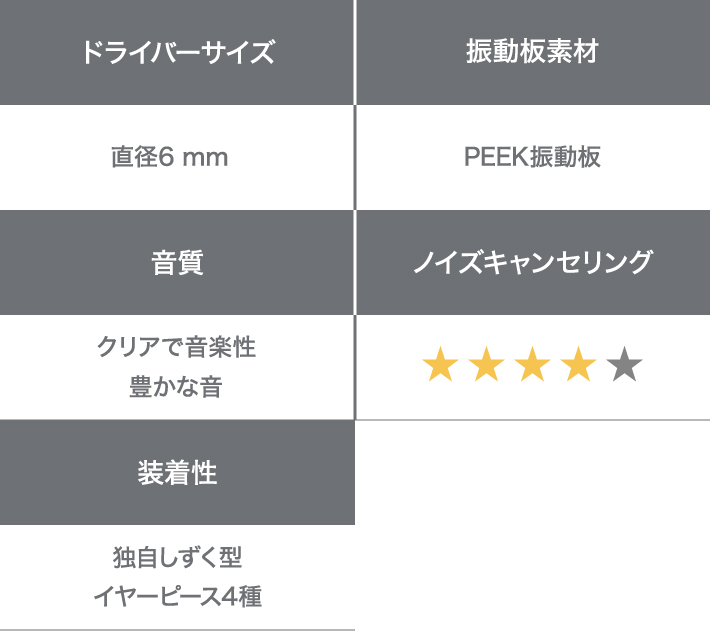特徴一覧表