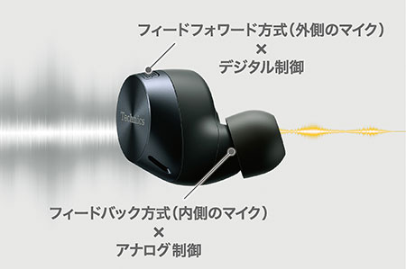 デュアルハイブリッドノイズキャンセリング