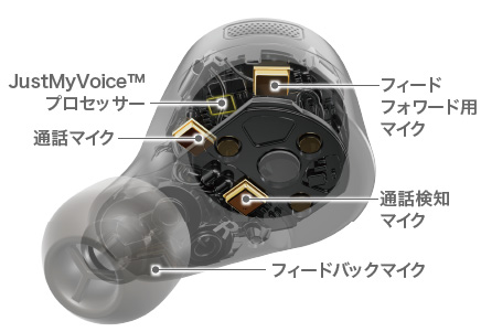話者の声だけを高精度に検出する音声解析