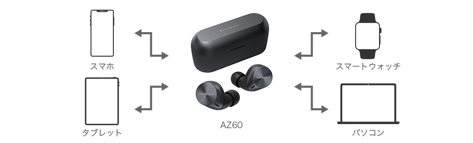 Bluetooth®のマルチペアリング、マルチポイント機能に対応