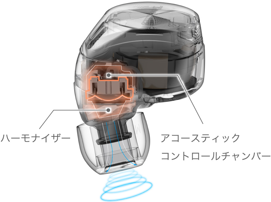 ハーモナイザー＆アコースティックコントロールチャンバー