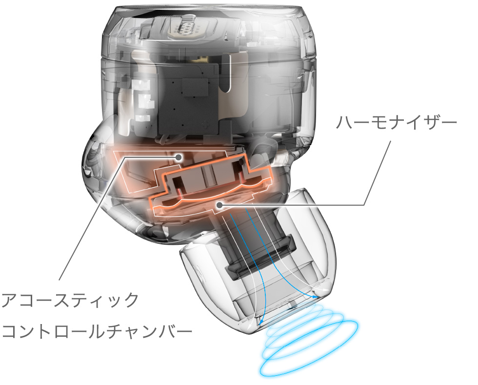 ハーモナイザー＆アコースティックコントロールチャンバー