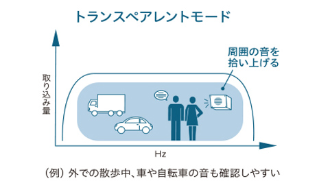 トランスペアレントモード